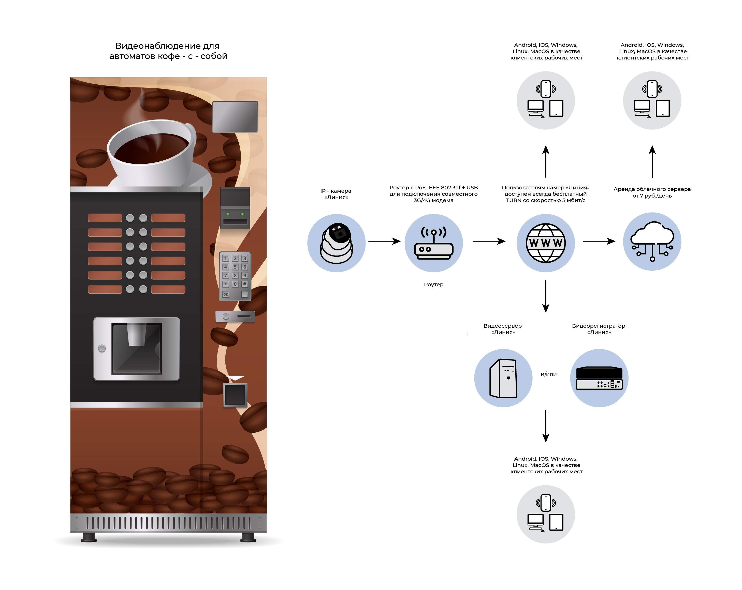 Сколько приносит кофе. Интерфейс кофейного аппарата. Интерфейс кофейного автомата. Устройство кофейного аппарата. Кофейный автомат Размеры.